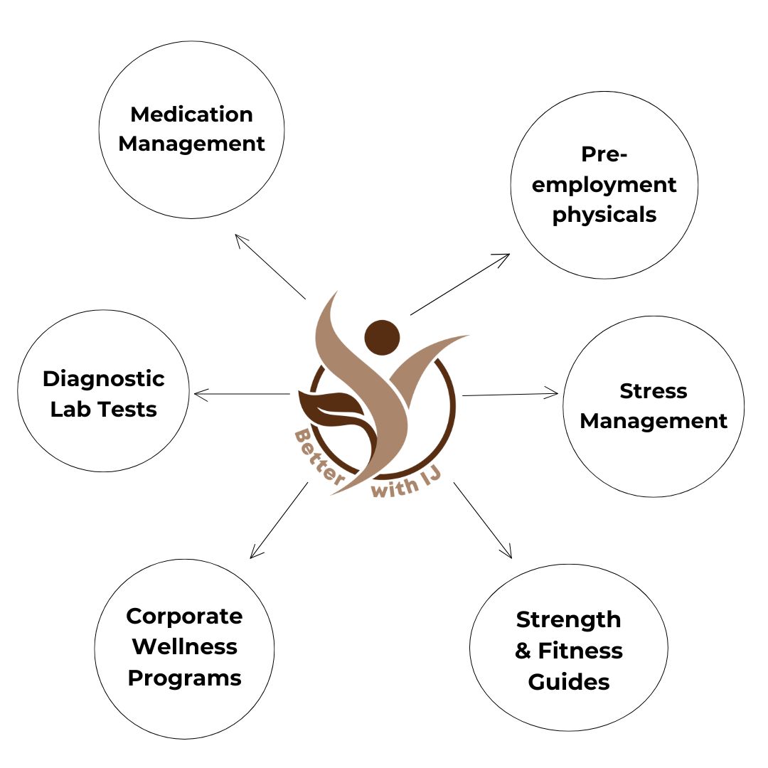 Concierge health and diagnostic services