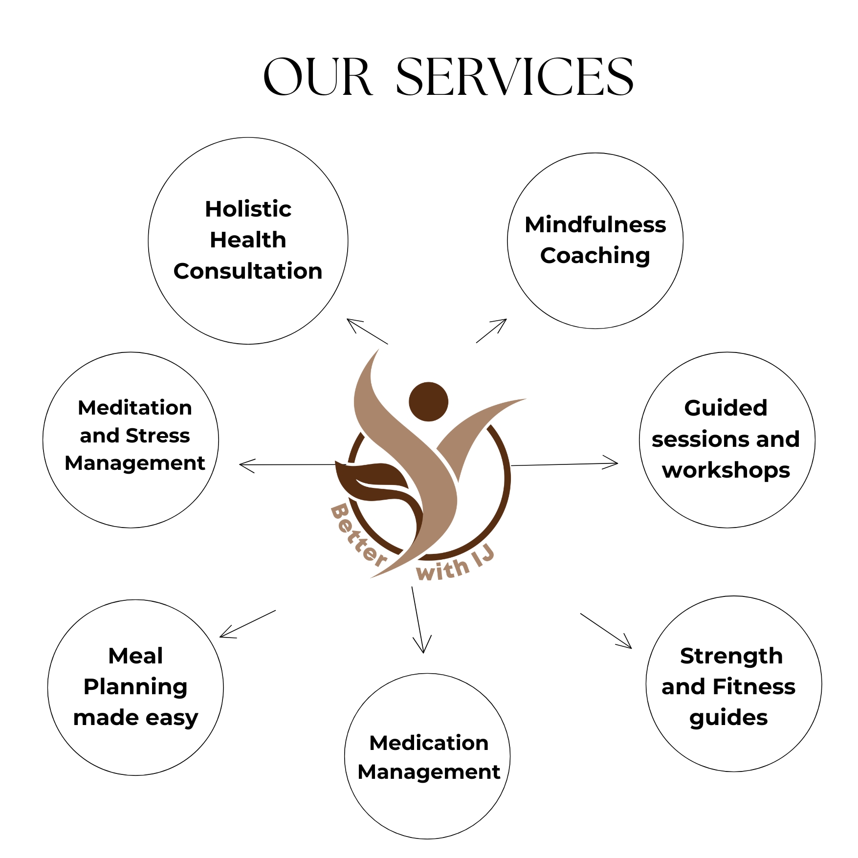 Our holistic health and wellness services