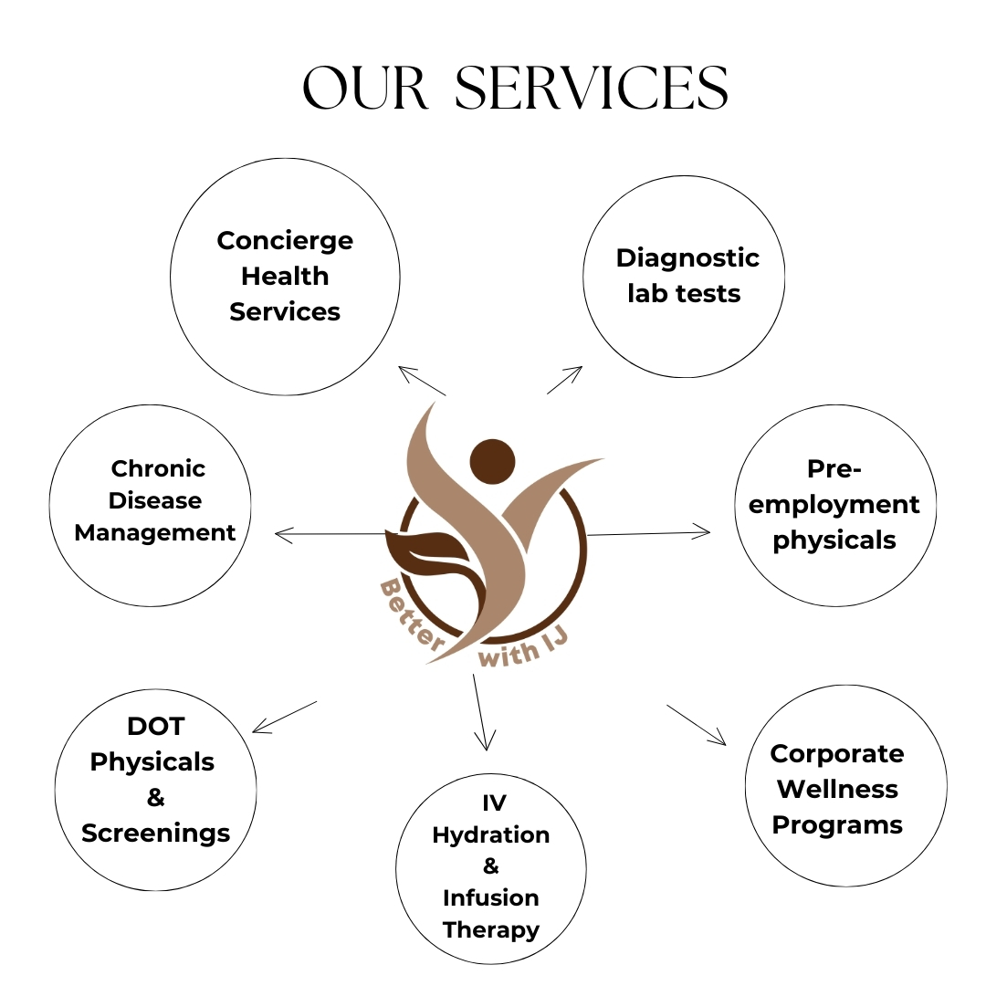 Concierge health and diagnostic services
